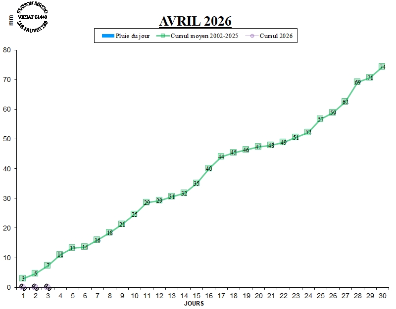 GRAPH PLUIE 04-26.jpg